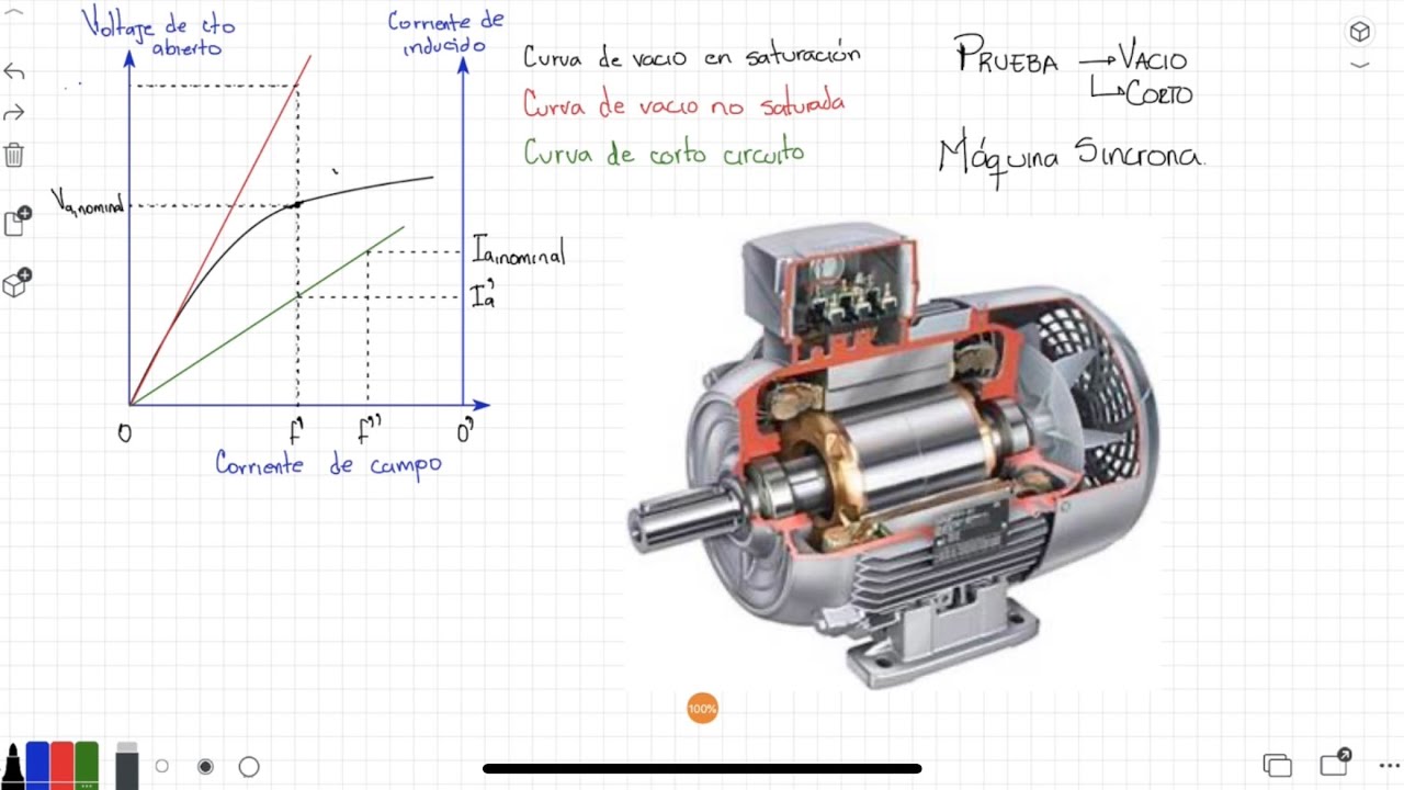 Prueba de vacío y corto de una máquina sincrona