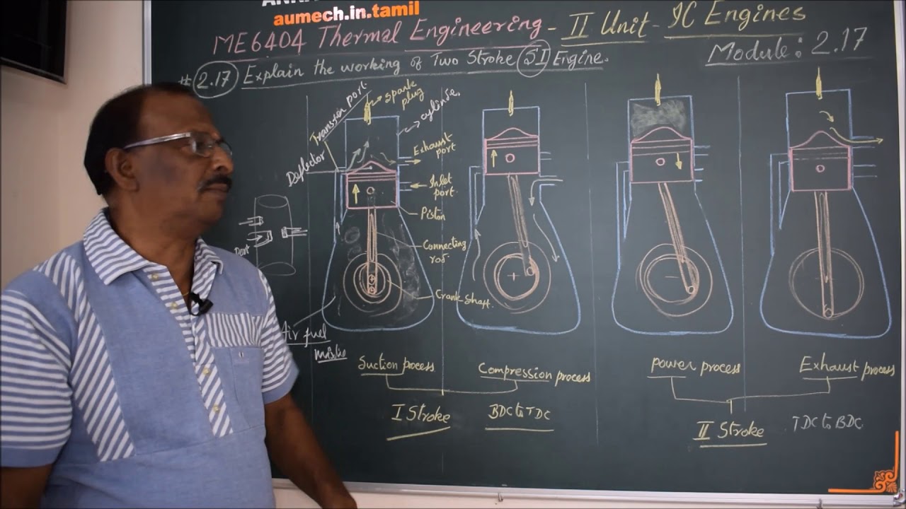 Working of Two Stroke Cycle SI Engine - M2.16 - Thermal Engineering in Tamil.