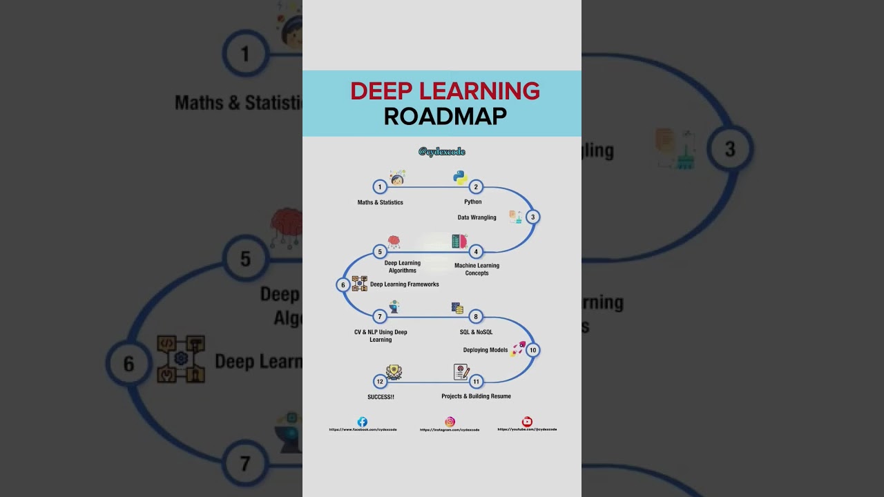 DEEP LEARNING ROADMAP 👨&zwj;💻. #deeplearning  #machinelearning #python