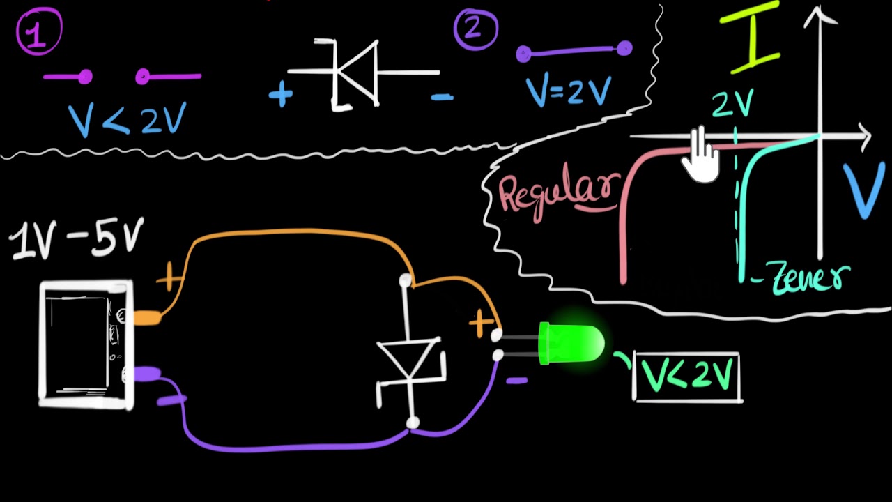 Zener diode voltage regulator | Class 12 (India) | Physics | Khan Academy