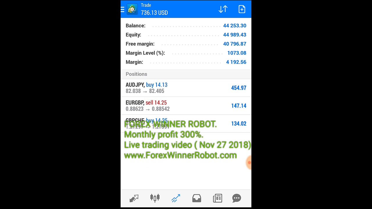Forex Winner Robot ( www.ForexWinnerRobot.com )