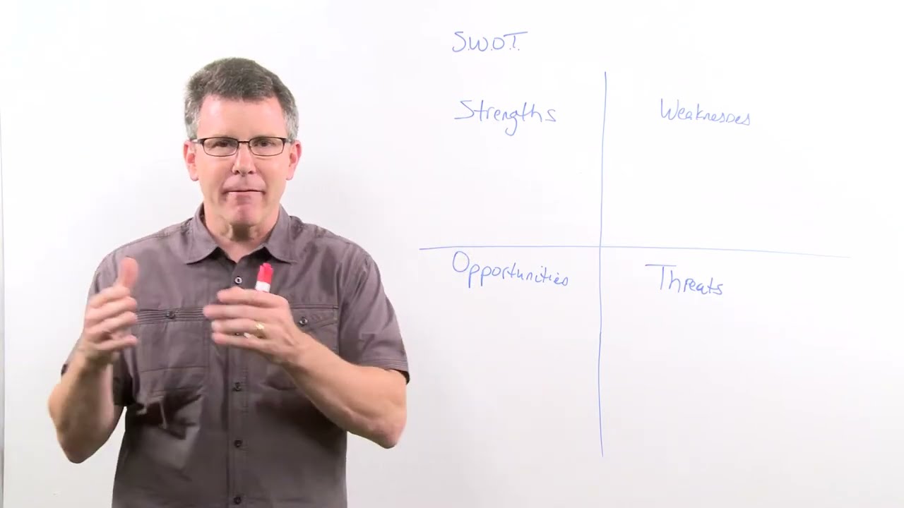 Whiteboard Leadership #16 // S.W.O.T. Evaluation for Ministry