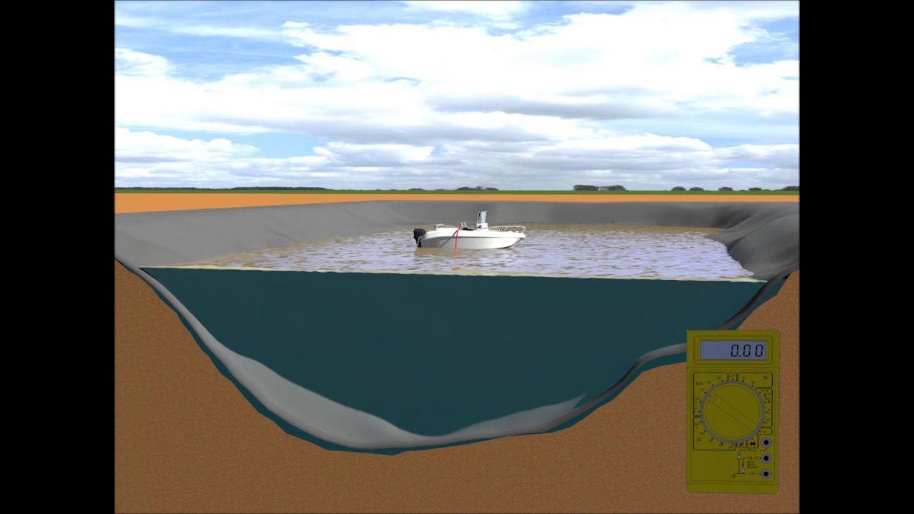 Genap animation submerging geomembrane constructions