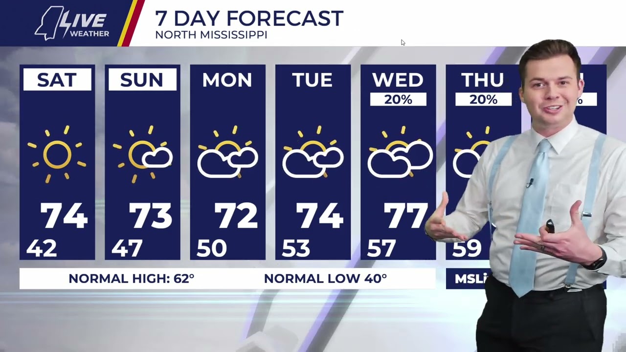 Gabe's Friday Evening Forecast - 2/27/26