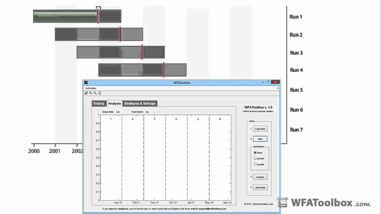 Walk Forward Testing | WFAToolbox for MATLAB&reg;