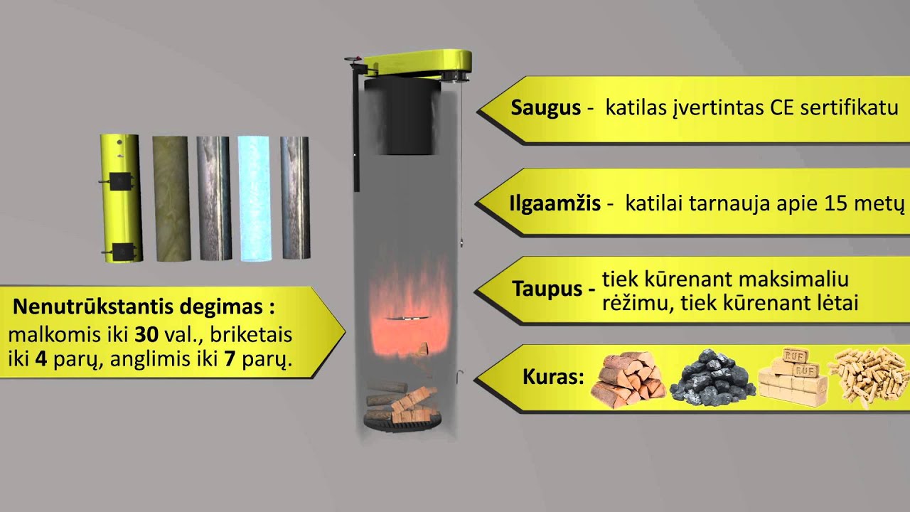 www.Stropuva.lt - Kieto kuro katilas Stropuva