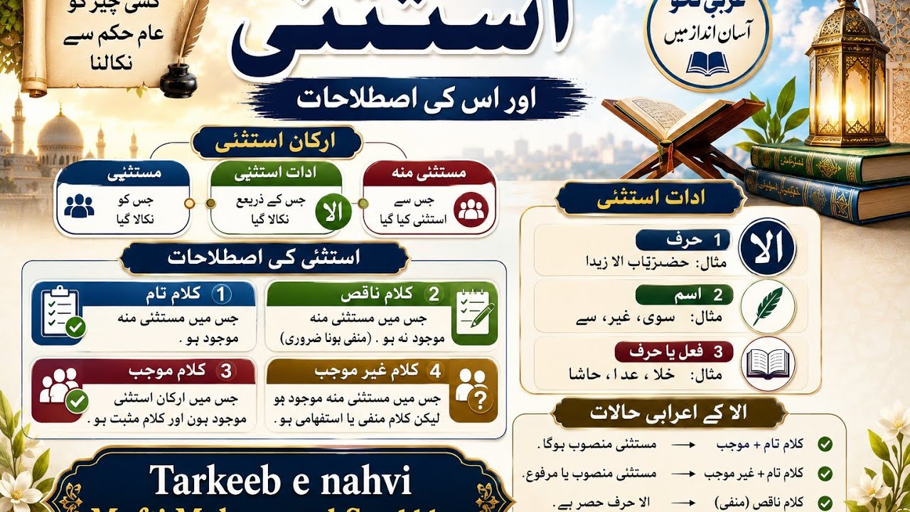 إلَّا حرفِ استثناء كى تين حالتيں•