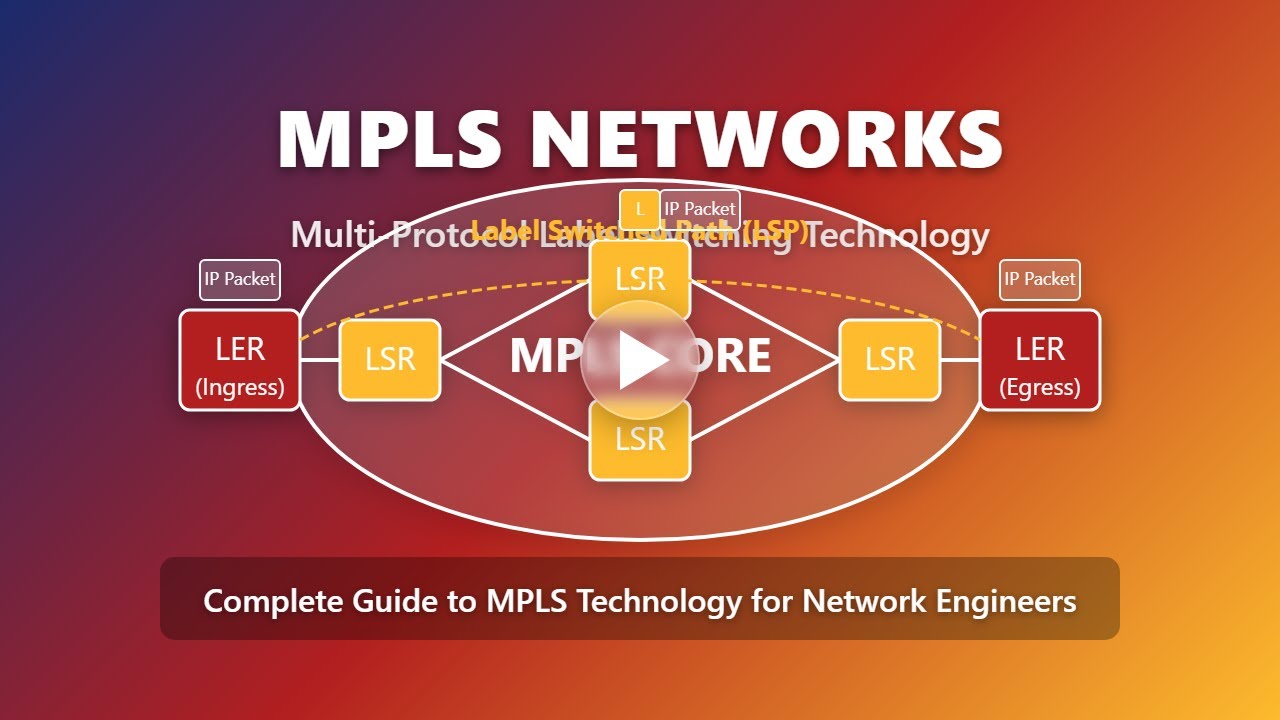 MPLS Networks Explained: A Beginner's Guide to Multi-Protocol Label Switching