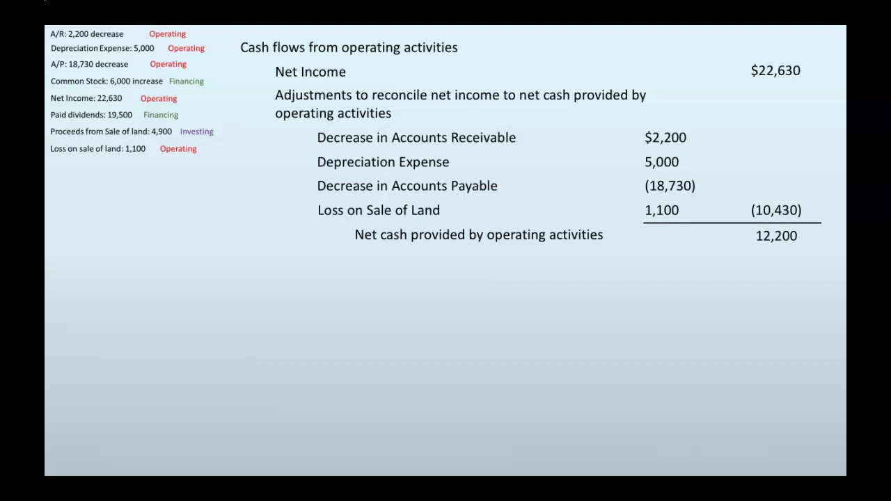 How to Prepare a Statement of Cash Flows