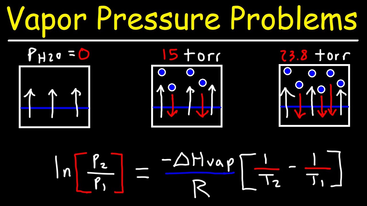 Vapor Pressure - Normal Boiling Point & Clausius Clapeyron Equation