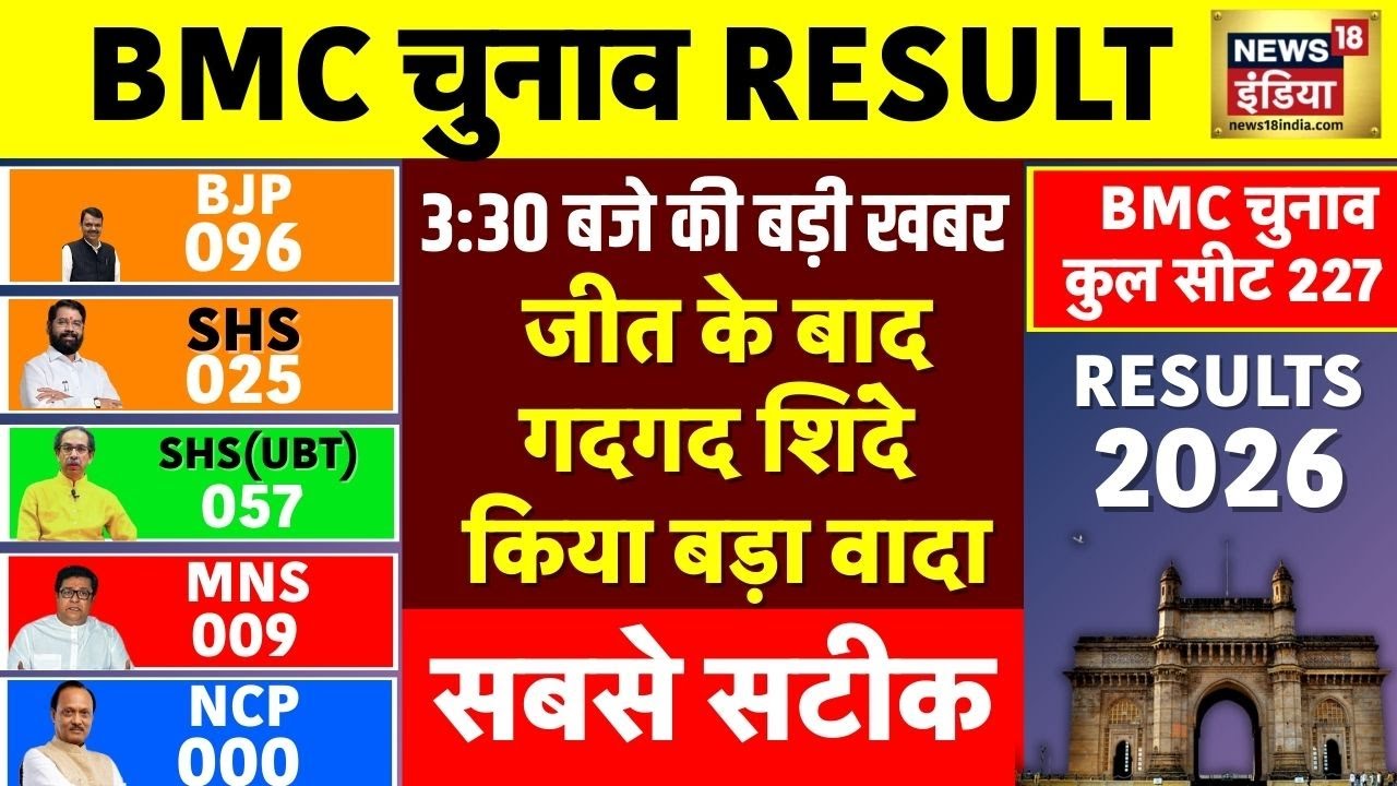 BMC चुनाव में जीत के बाद गदगद Shinde कर दिया बड़ा वादा  | Maharashtra BMC Election Counting | N18V