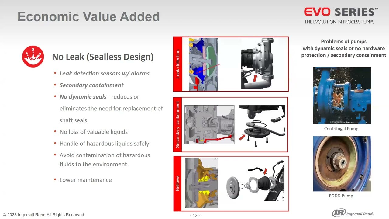 Webinar: EVO Series™ The Evolution In Process Pumps