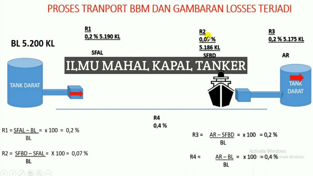 Cara menghitung muatan kapal Tanker R 1, R2,  R3, R4