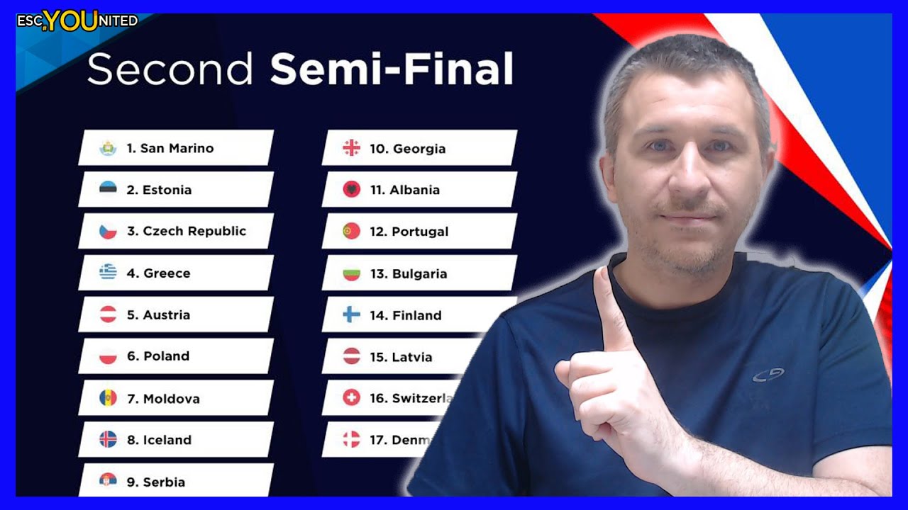 Eurovision 2021: Semi-Final 2 | Qualifiers Prediction - Top 17