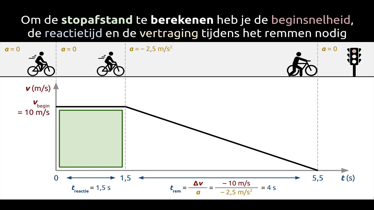 Stopafstand berekenen