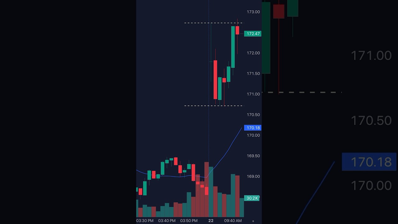 The 4 Best Gap Up Setups You Need to Know