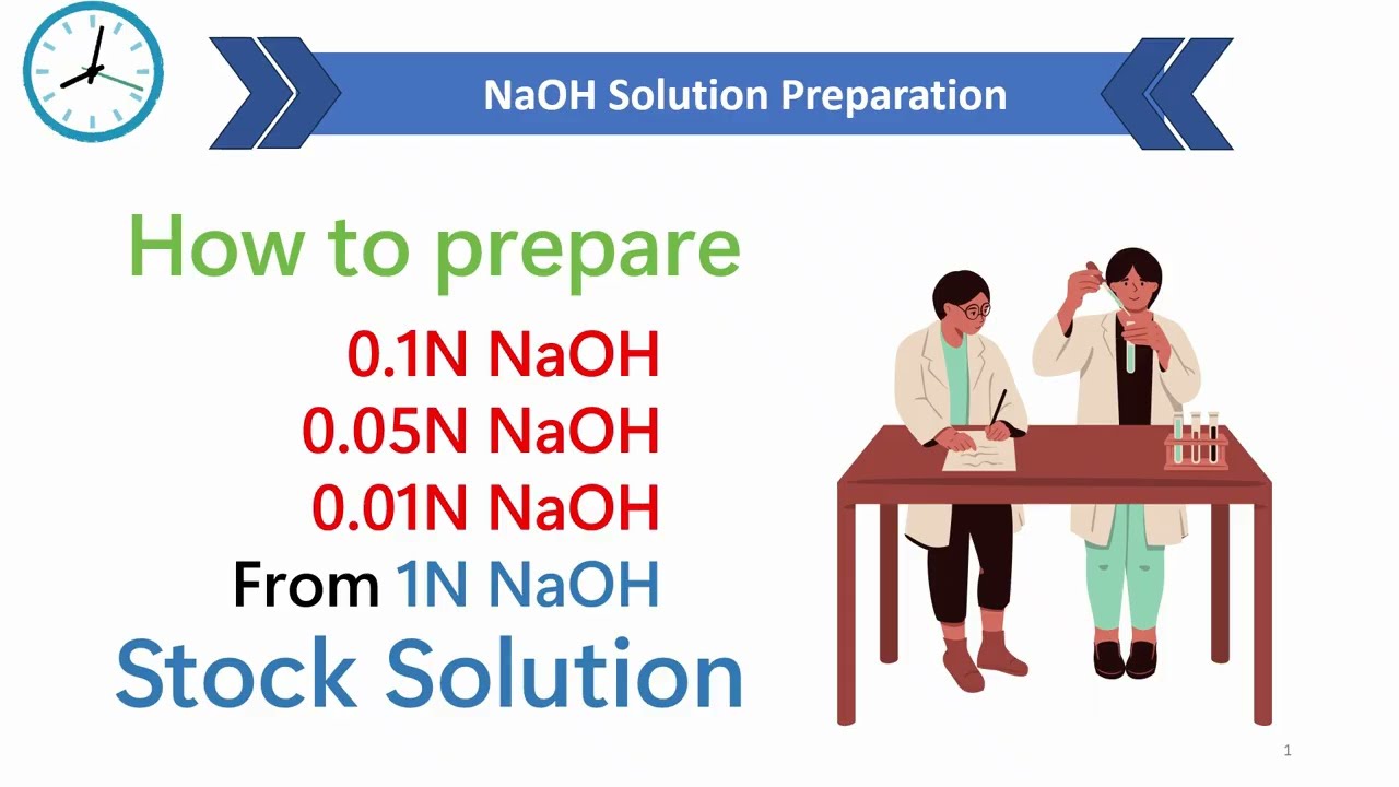 Как приготовить 0,1 Н, 0,05 Н и 0,01 Н растворы NaOH из исходного 1 Н раствора NaOH.