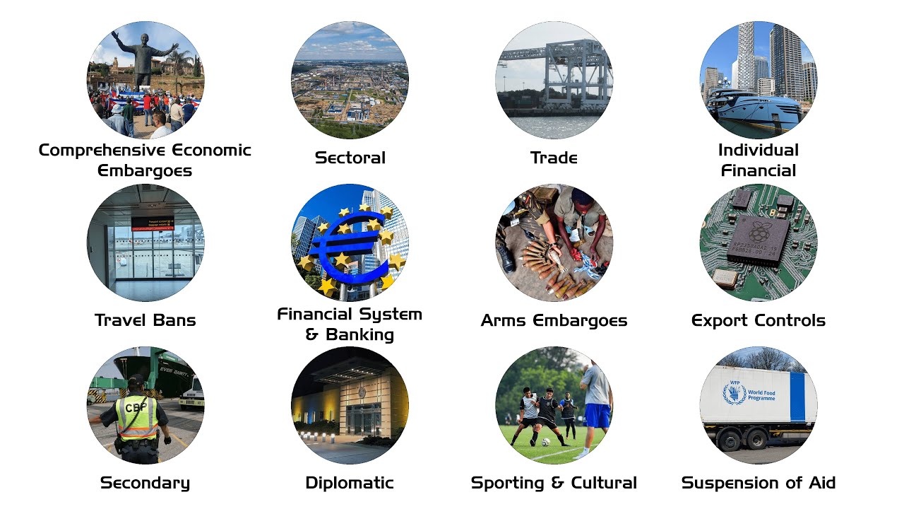 Every Sanctions Type Explained