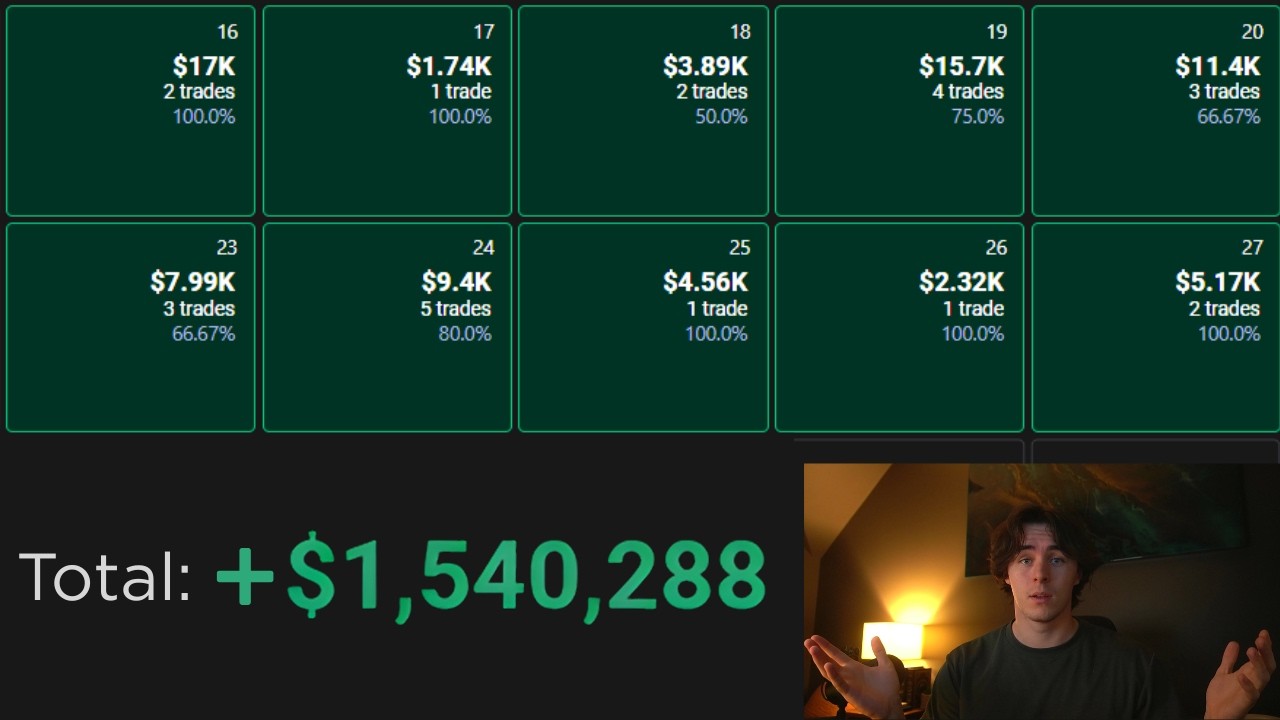 I Made $1.4M Trading Gold, Here&rsquo;s What Actually Works