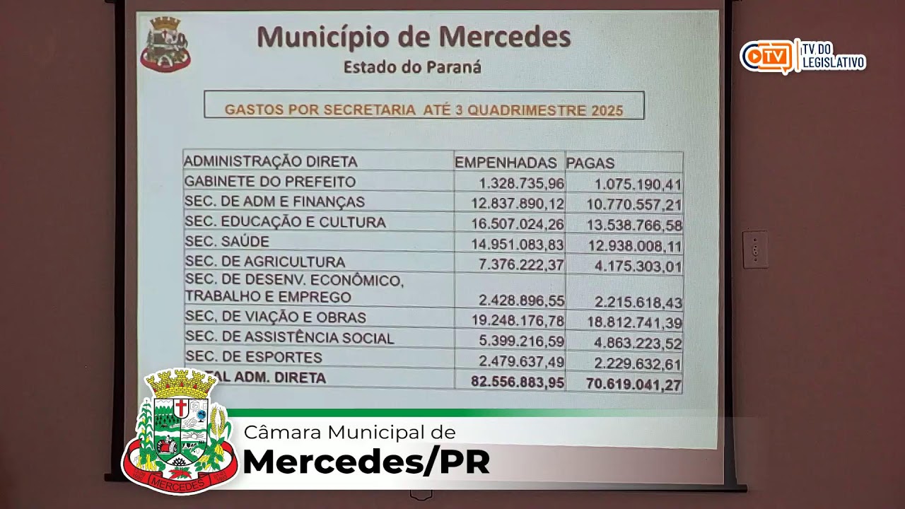 AUDIÊNCIA PÚBLICA DO 3º QUADRIMESTRE DE 2025.