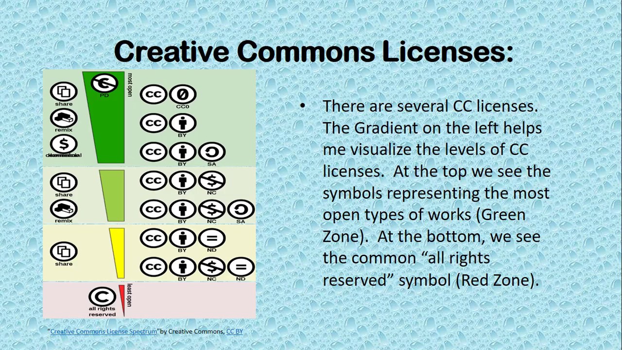 Creative Commons Assignment #1 (CC BY-NC 4.0)
