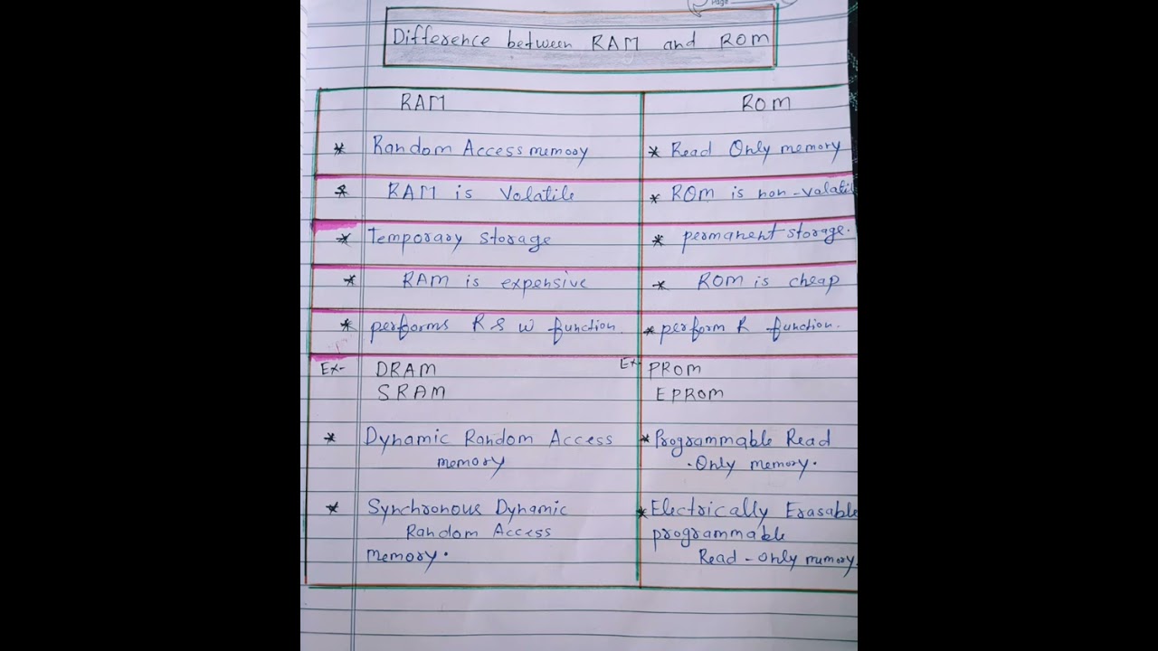 Difference between RAM and ROM