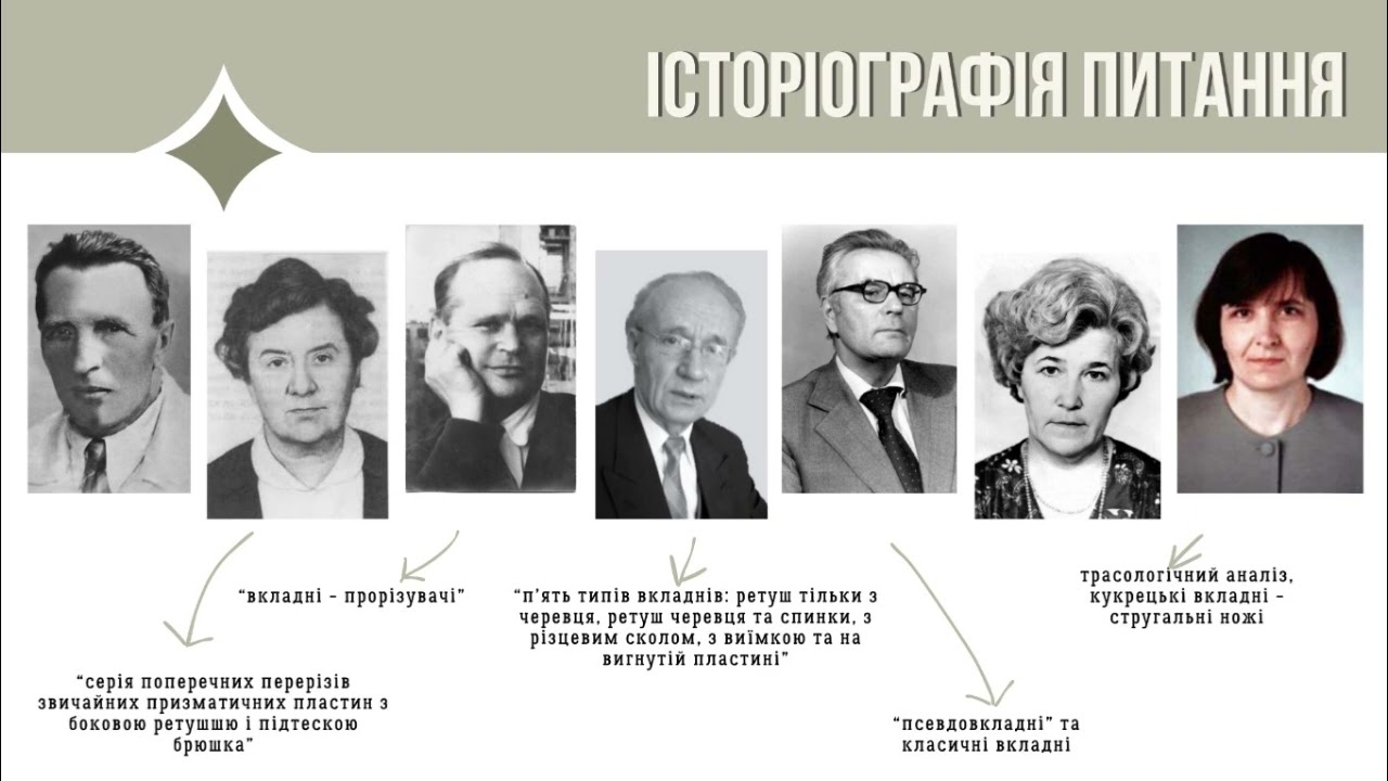 Анастасія Гусак - Питання потенційної функції кукрецьких вкладнів.