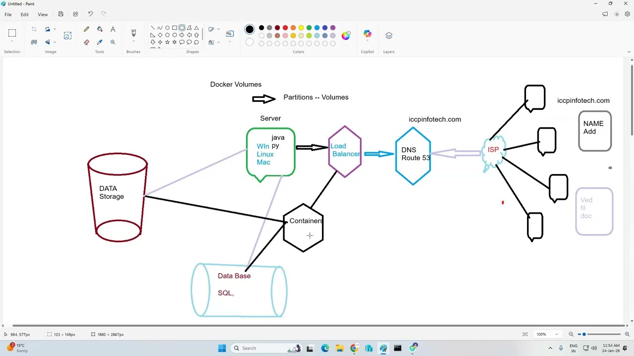 Devops Session 8 How to Share Volumes between On premise to Host Machine & Containers
