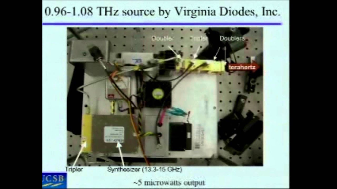 Introduction to Terahertz Lecture Part 2