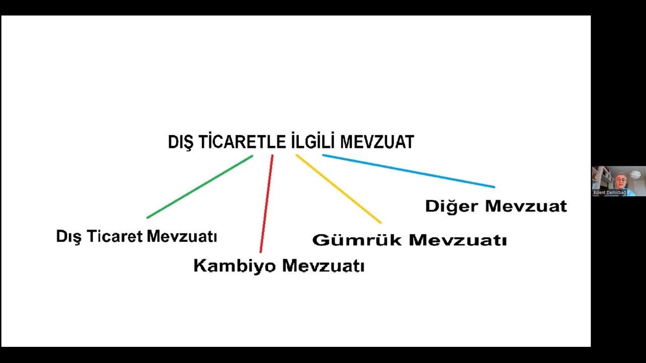 İhracat Bedellerinin Yurda Getirilmesi, Döviz ile Sözleşme - Bülent Demirbağ