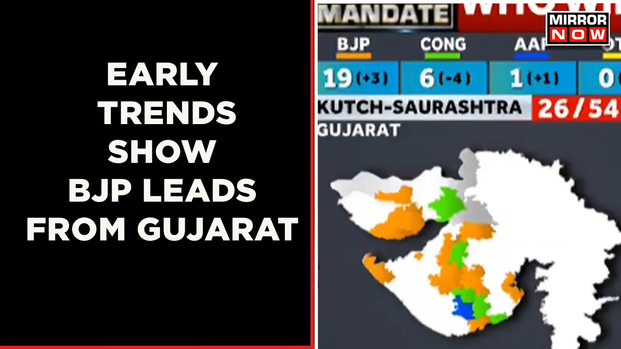 Gujarat Election Results Update 2022 | Early Trends Show BJP Leads From Gujarat | Mirror Now