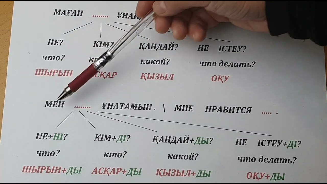 Уроки казахского языка. Как сказать 