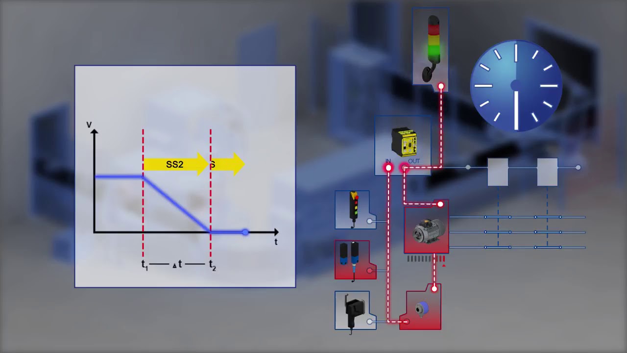 Schmersal Protect PSC1: Safe drive monitoring SS2