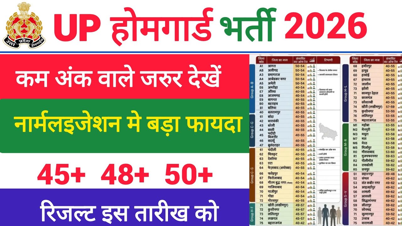 UP HOME GUARD EXPECTED CUT OFF|| UP HOME GUARD CUT OFF || UP HOME GUARD CUT OFF 2026||