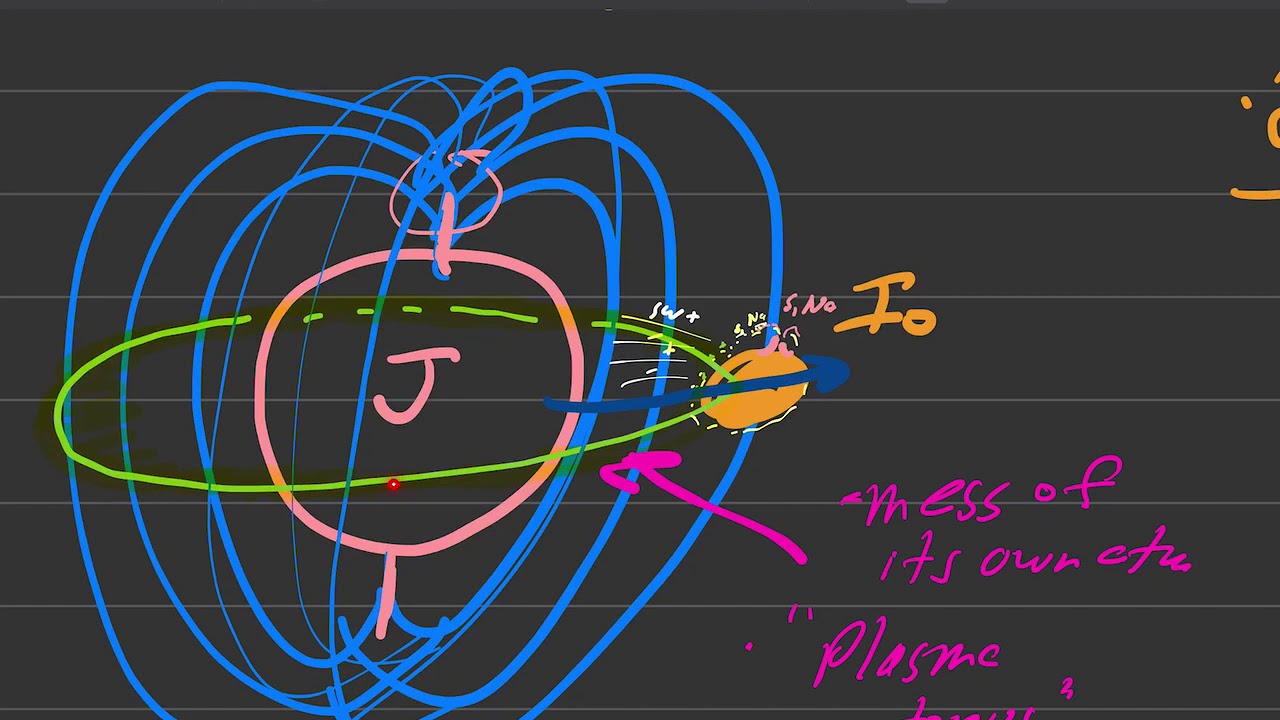 astr101 027 planets jupiter 11 io plasma and flux tubes