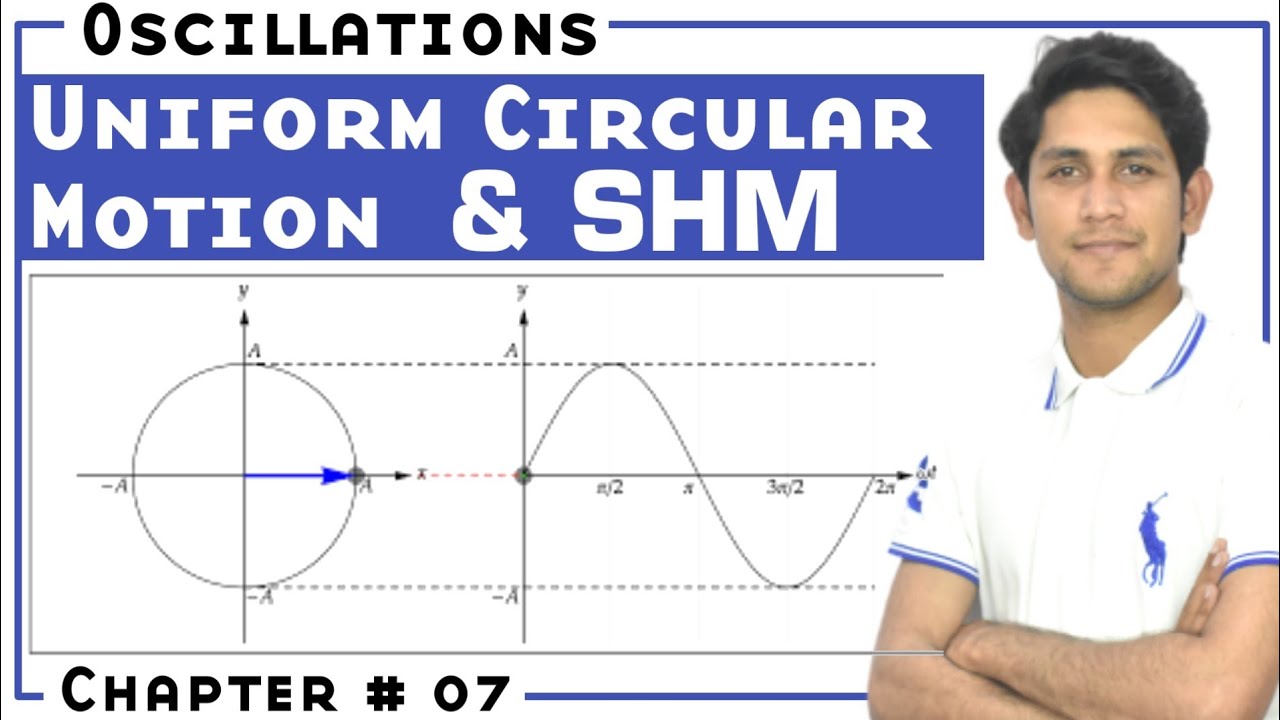 Uniform Circular Motion and Simple Harmonic Motion Class 11 Physics