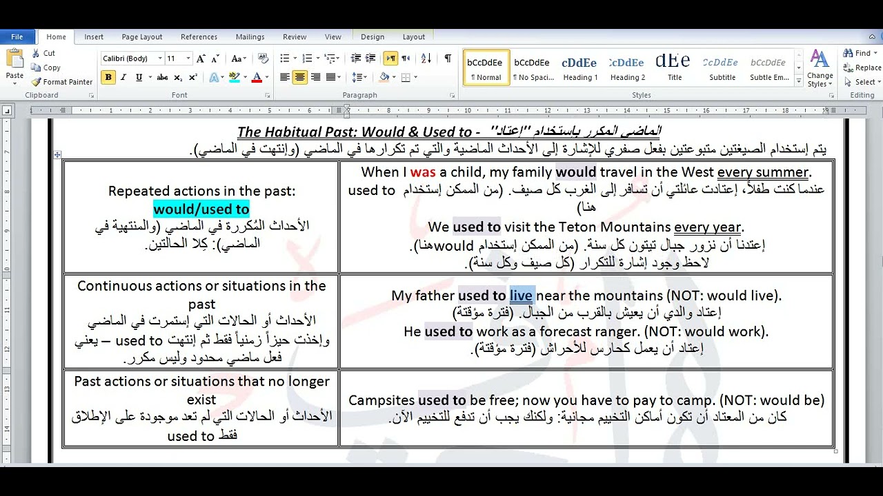 Level 4 (Grammar): Chapter 3 - Part 3