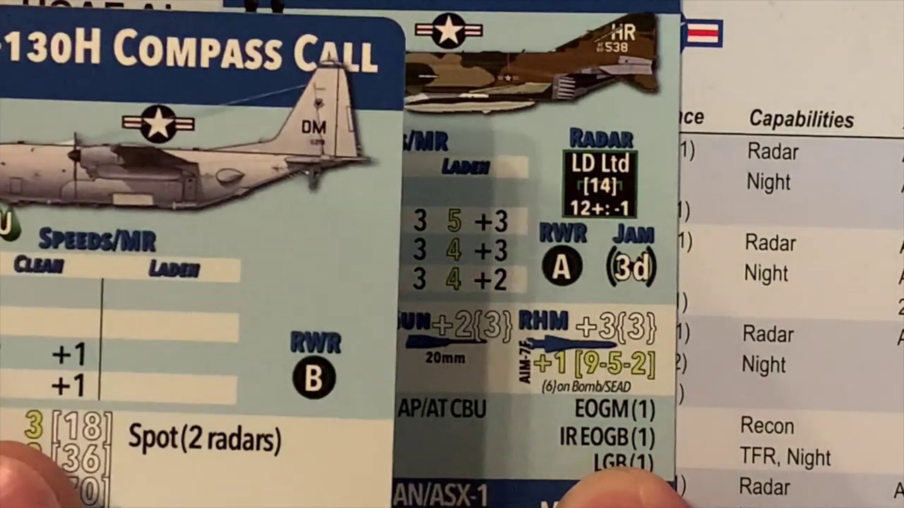 Red Storm Data Cards Explained