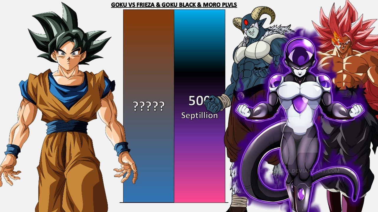 Goku VS Frieza & Goku Black & Moro POWER LEVELS - DB/DBZ/DBGT/DBS/SDBH