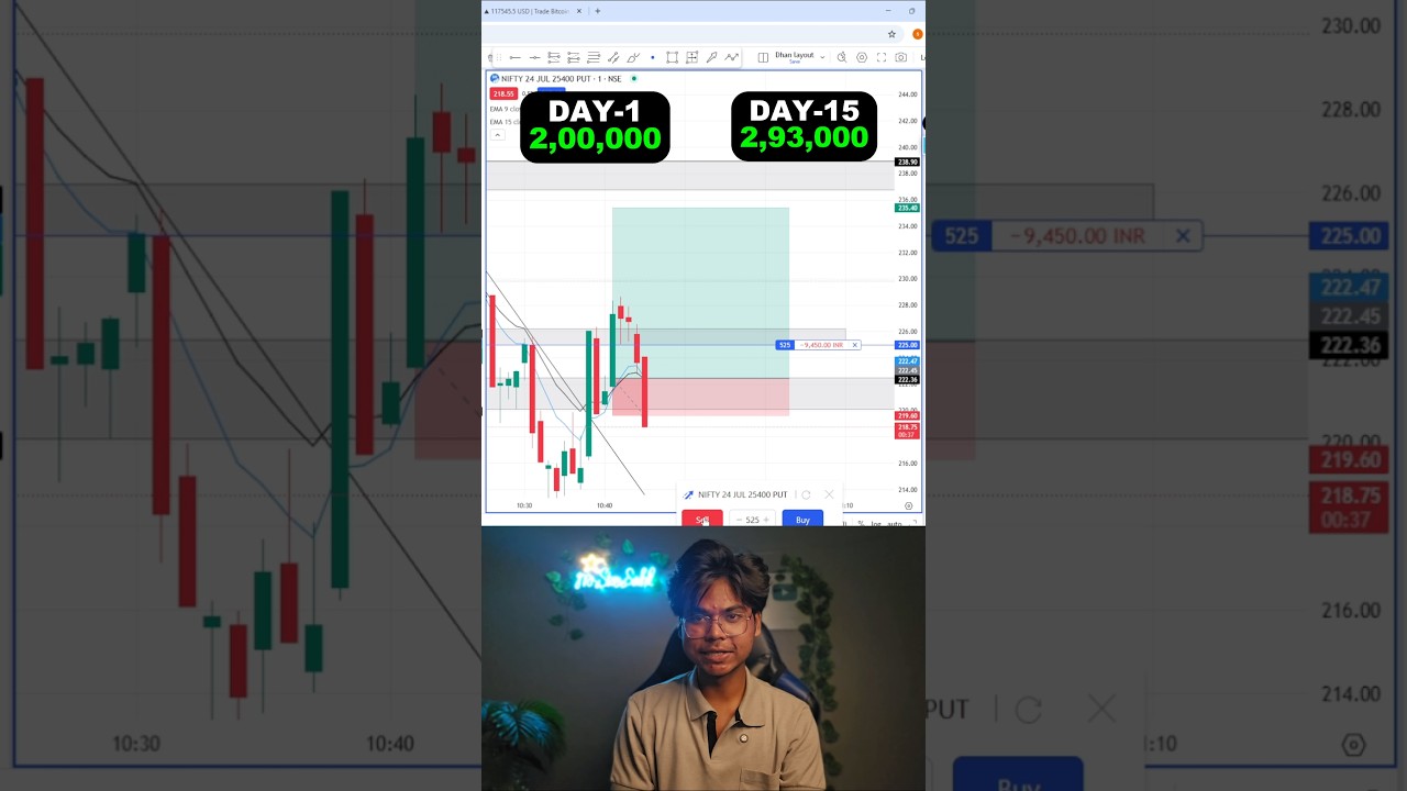 Nifty Expiry❌️  Black Day ✅️ [DAY-15]