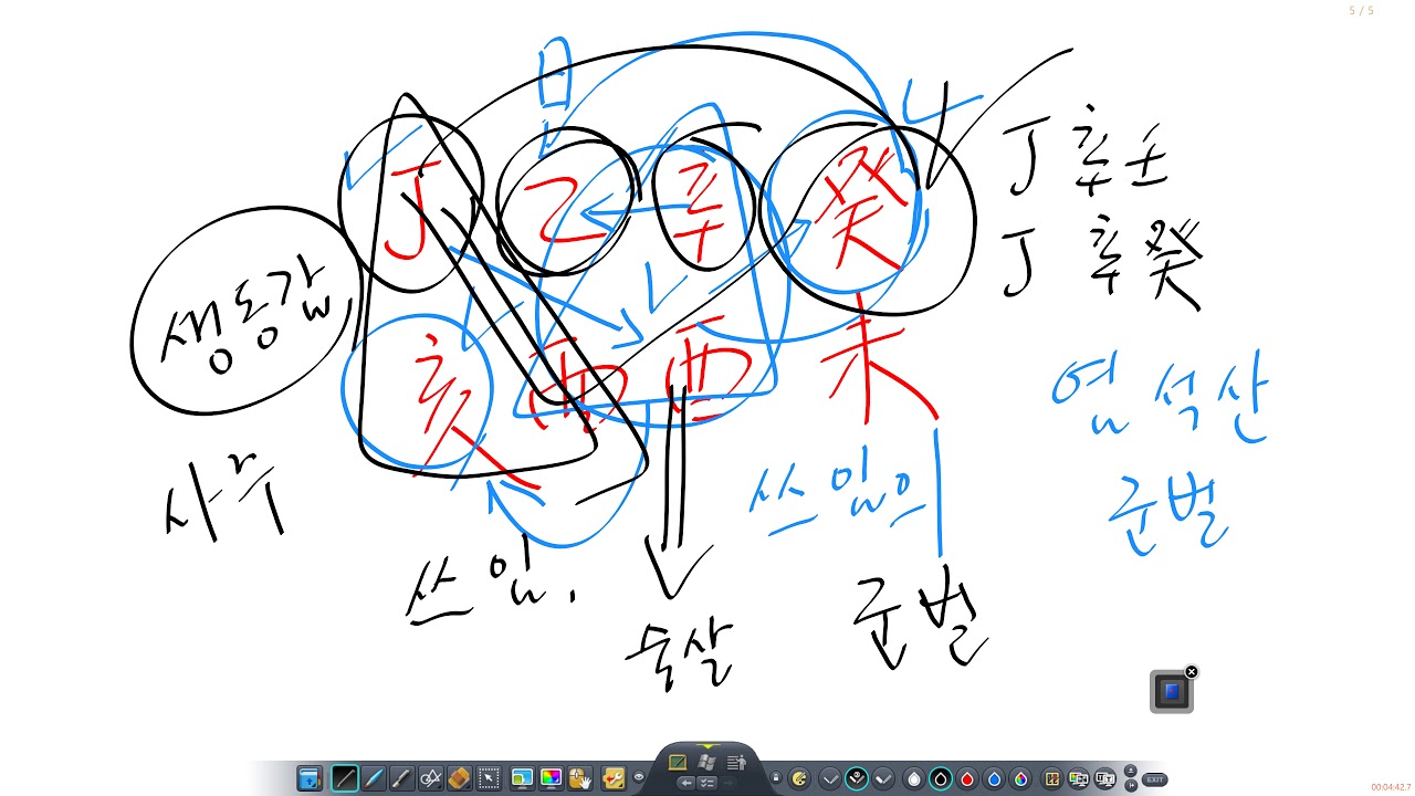 사주팔자 삼자(三字)조합론 - 시공간이 적절하다.