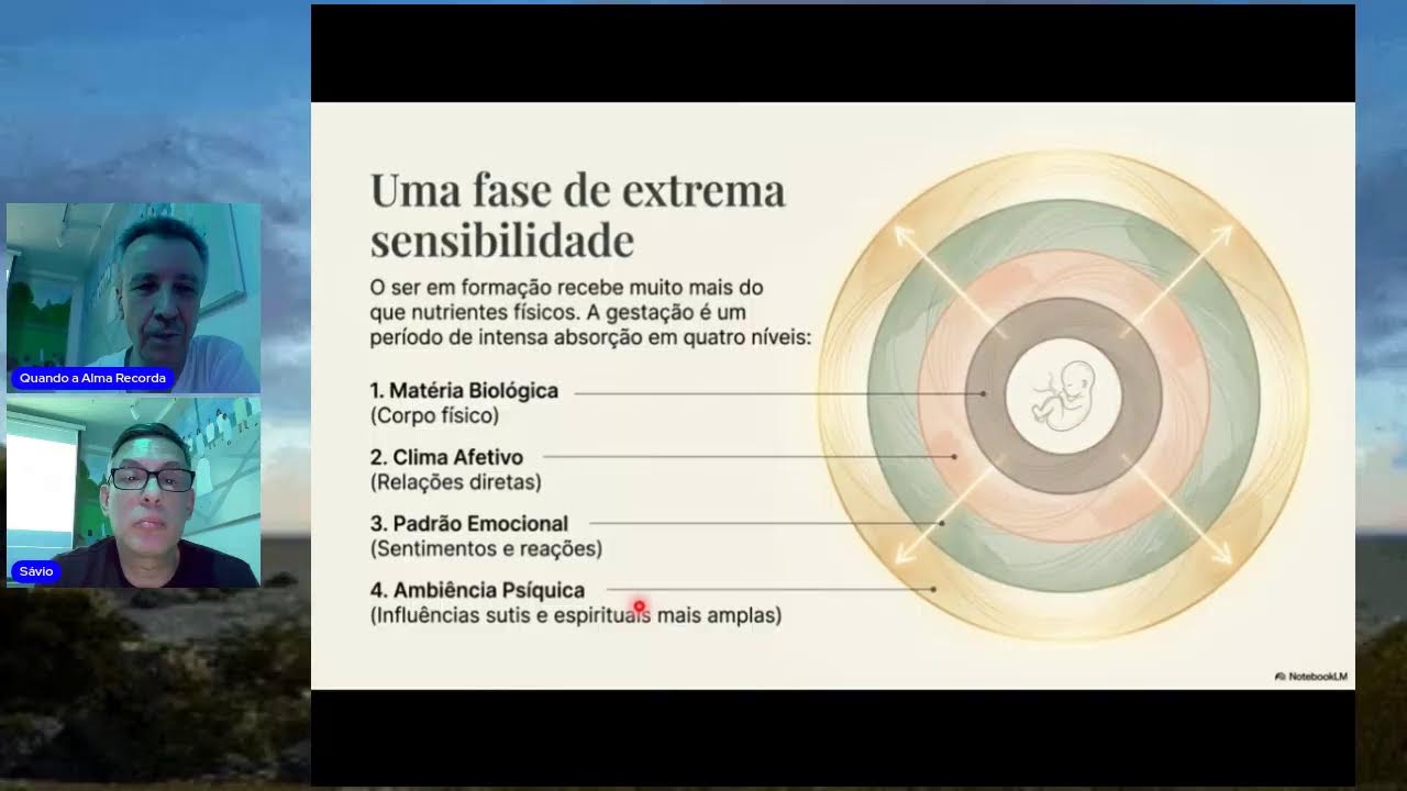Quando a Alma Recorda