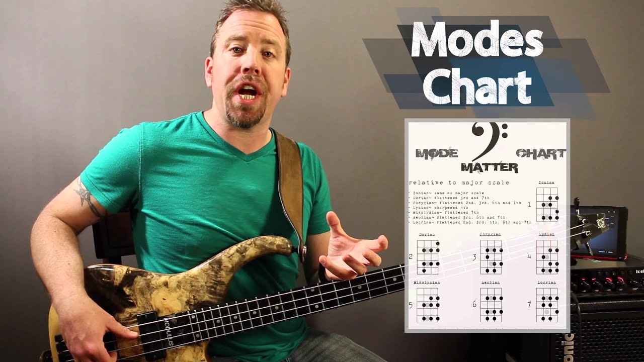 BassMatter Core Lesson #17 Playing By The #'s