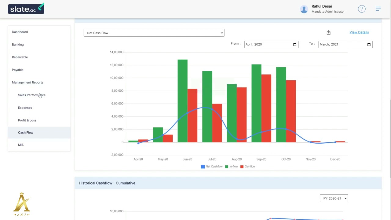 Slate - Tally data analytical cloud based tool