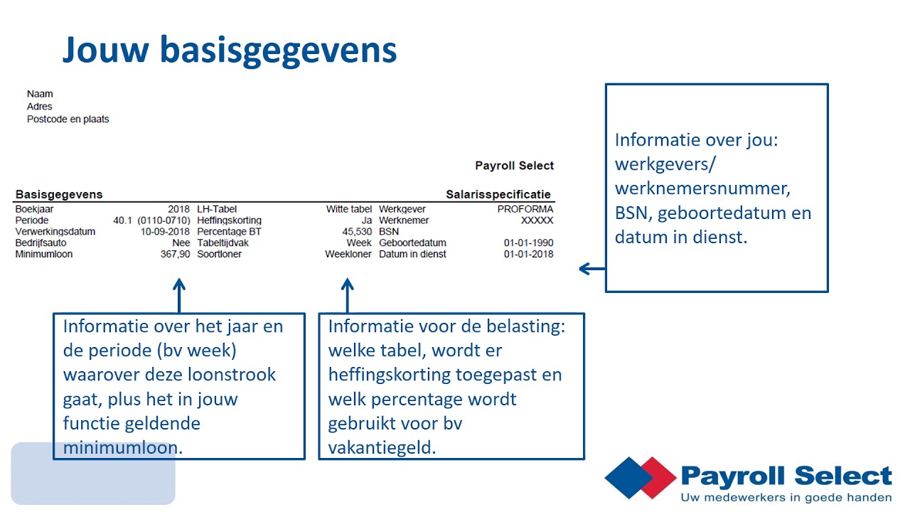 Uitleg over je loonstrook van Payroll Select