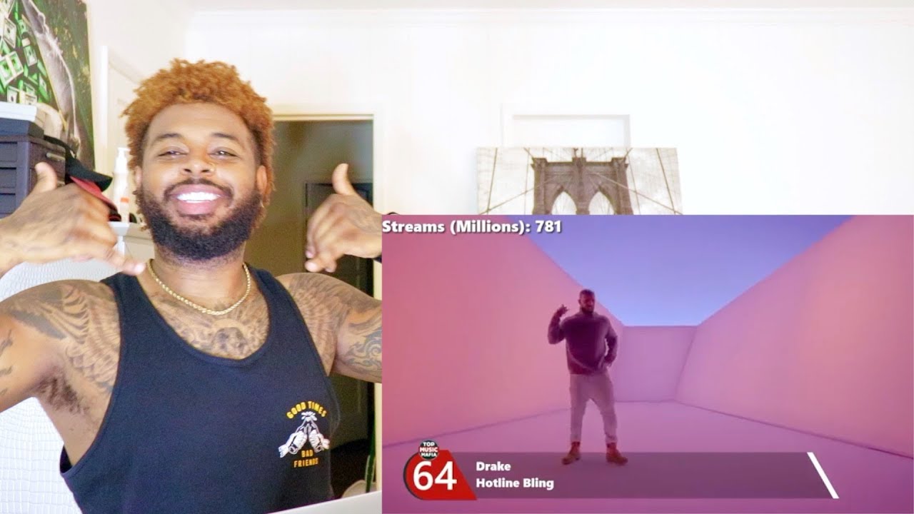 Spotify Top 100 Most Streamed Songs Of All Time (January 2019) | Reaction