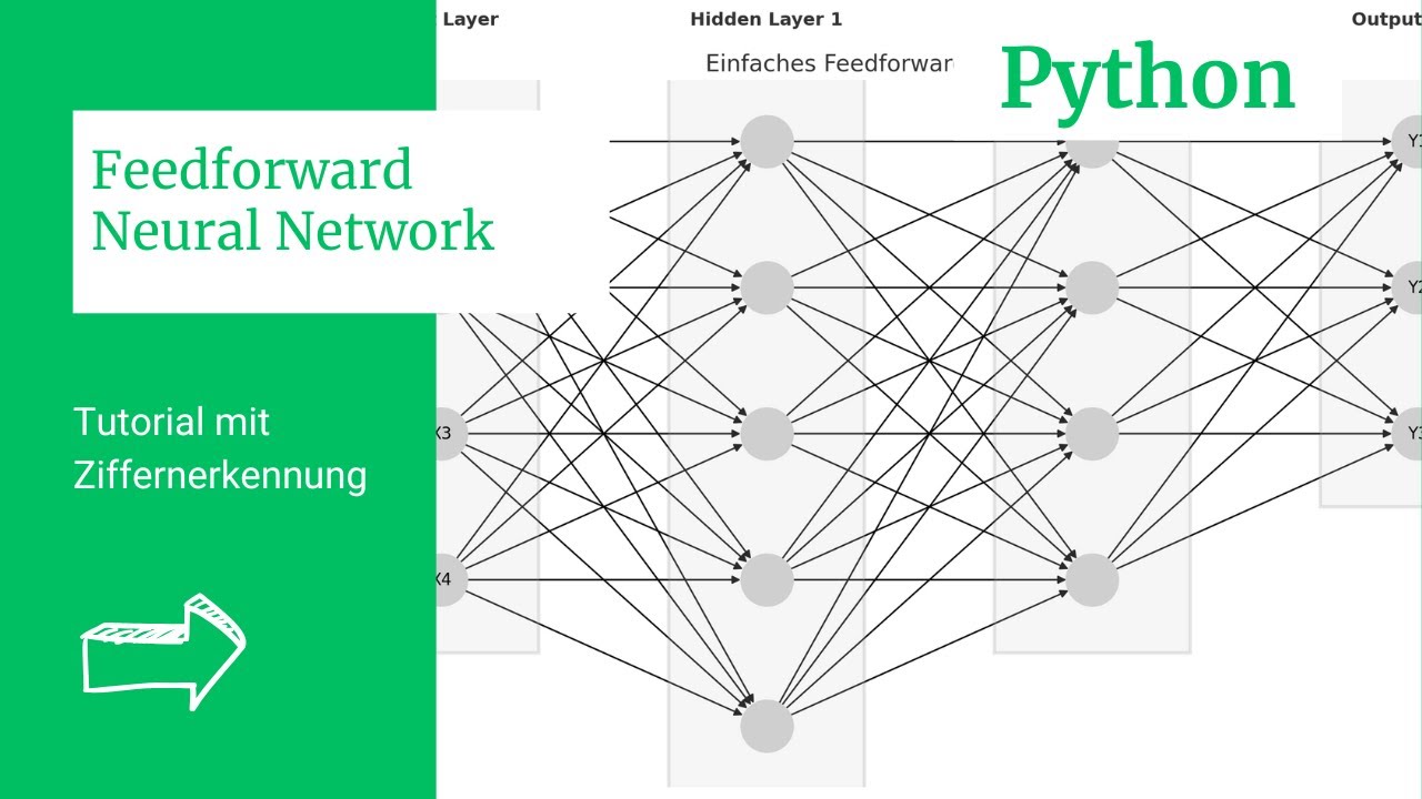 Wie funktioniert ein Feedforward Neural Network? Beispiel in Python