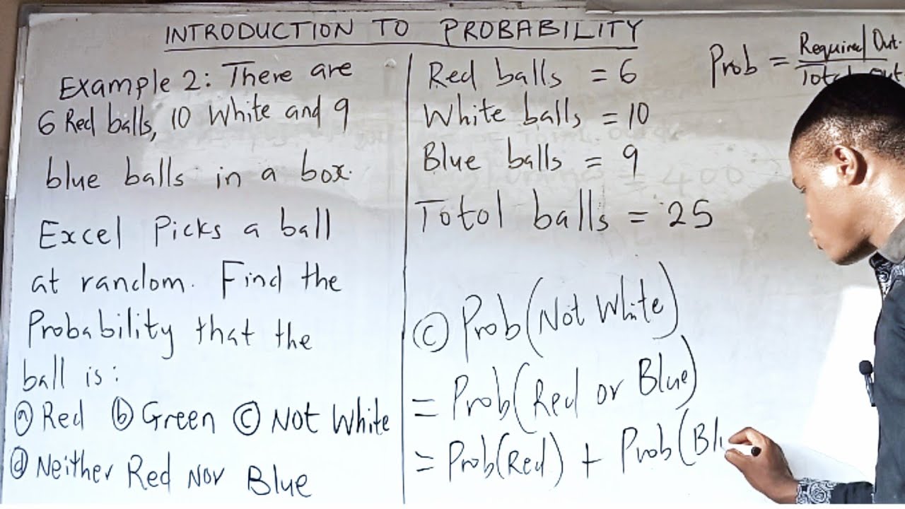 Probability Made Easy: Simple Introduction with Real-Life Examples | Math for Beginners