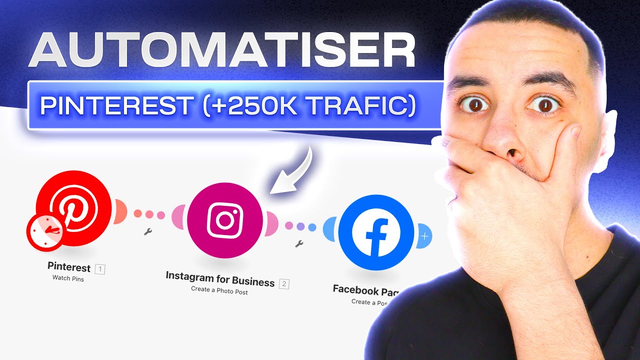 +250K de TRAFIC GRATUIT avec Make et Pinterest (AUTOMATISATION COMPLÈTE)