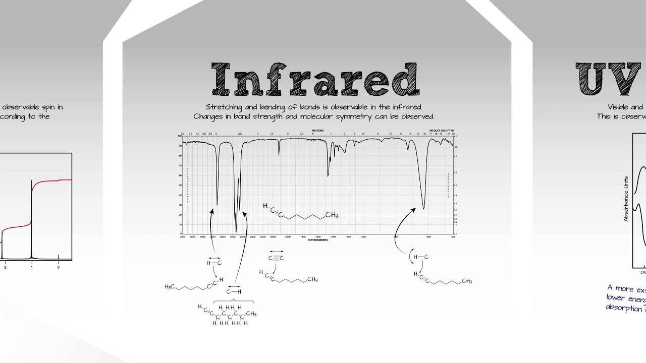 Chem 361: Introduction to Spectroscopy